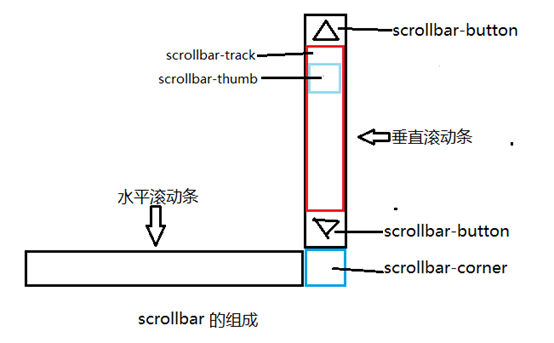 吉首市网站建设,吉首市外贸网站制作,吉首市外贸网站建设,吉首市网络公司,深圳网站建设教你如何自定义滚动条样式或者隐藏