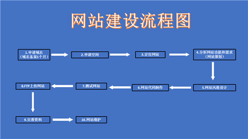 吉首市网站建设,吉首市外贸网站制作,吉首市外贸网站建设,吉首市网络公司,深圳网站建设的流程。